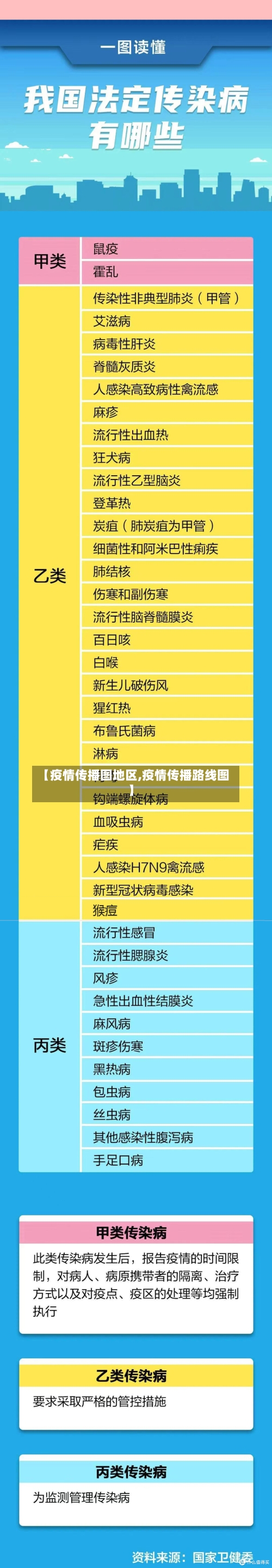【疫情传播图地区,疫情传播路线图】-第2张图片
