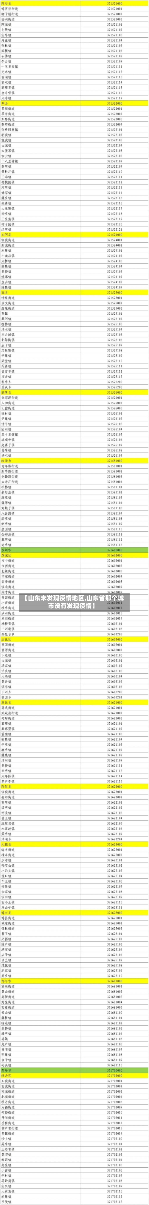 【山东未发现疫情地区,山东省那个城市没有发现疫情】-第2张图片