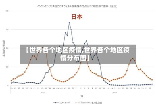 【世界各个地区疫情,世界各个地区疫情分布图】-第1张图片