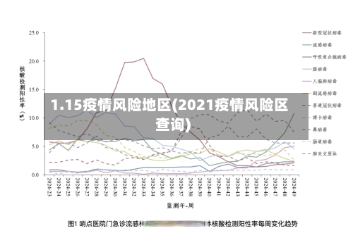 1.15疫情风险地区(2021疫情风险区查询)-第2张图片