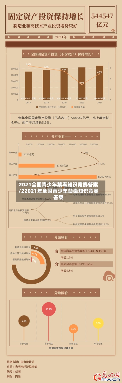 2021全国青少年禁毒知识竞赛答案/22021年全国青少年禁毒知识竞赛答案-第2张图片