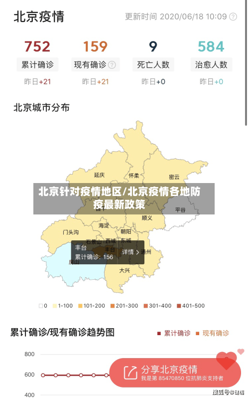 北京针对疫情地区/北京疫情各地防疫最新政策-第3张图片