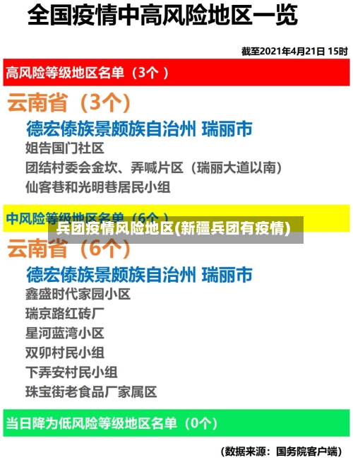 兵团疫情风险地区(新疆兵团有疫情)-第1张图片