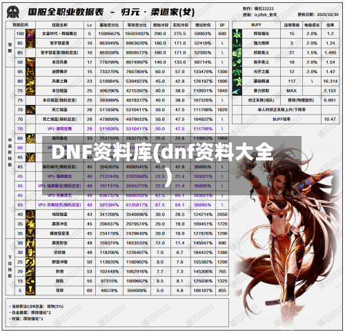 DNF资料库(dnf资料大全)-第1张图片