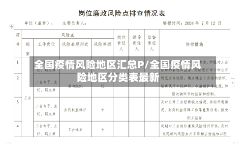 全国疫情风险地区汇总P/全国疫情风险地区分类表最新-第1张图片