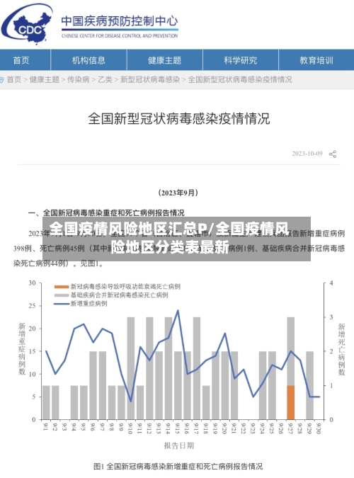 全国疫情风险地区汇总P/全国疫情风险地区分类表最新-第3张图片