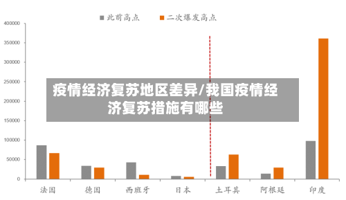 疫情经济复苏地区差异/我国疫情经济复苏措施有哪些-第2张图片
