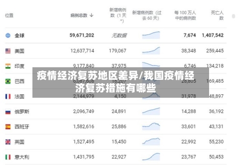 疫情经济复苏地区差异/我国疫情经济复苏措施有哪些-第3张图片