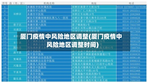 厦门疫情中风险地区调整(厦门疫情中风险地区调整时间)-第1张图片