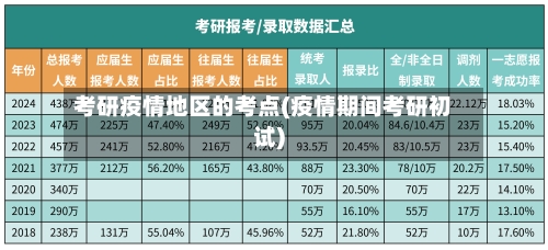 考研疫情地区的考点(疫情期间考研初试)-第2张图片