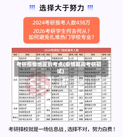 考研疫情地区的考点(疫情期间考研初试)-第1张图片