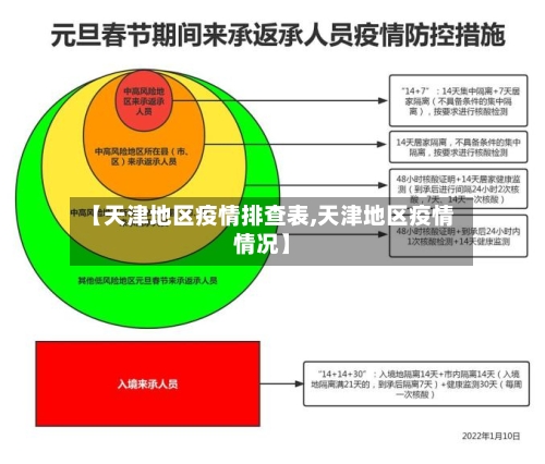 【天津地区疫情排查表,天津地区疫情情况】-第2张图片