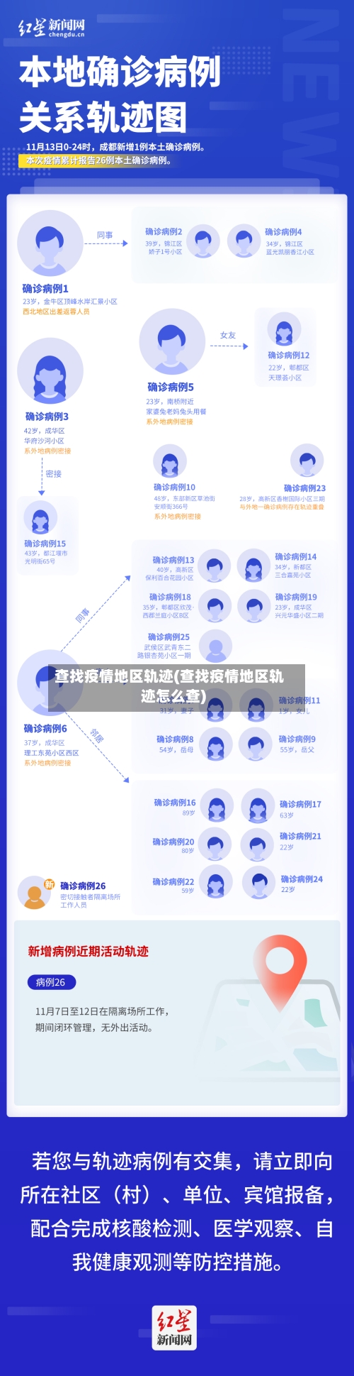 查找疫情地区轨迹(查找疫情地区轨迹怎么查)-第3张图片