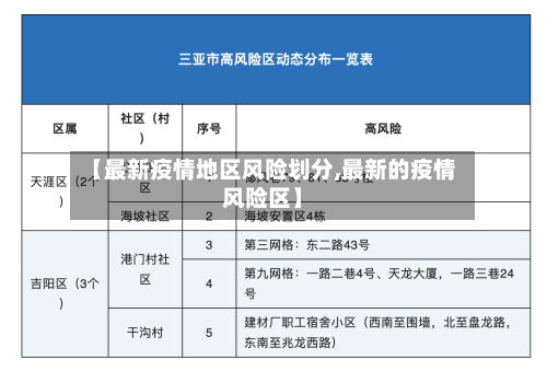 【最新疫情地区风险划分,最新的疫情风险区】-第2张图片