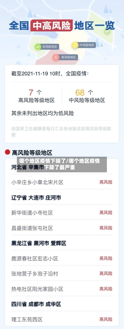 哪个地区疫情下降了/哪个地区疫情下降了最严重-第1张图片