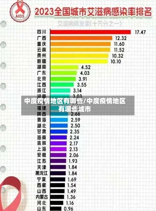 中度疫情地区有哪些/中度疫情地区有哪些城市-第1张图片