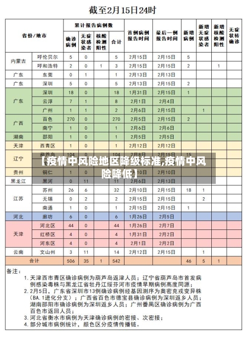 【疫情中风险地区降级标准,疫情中风险降低】-第1张图片