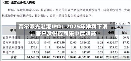 帝尔激光赴港IPO：2025年净利下滑，客户及供应商集中度双高-第2张图片