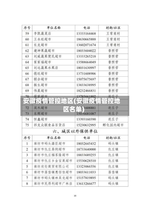 安徽疫情管控地区(安徽疫情管控地区名单)-第1张图片