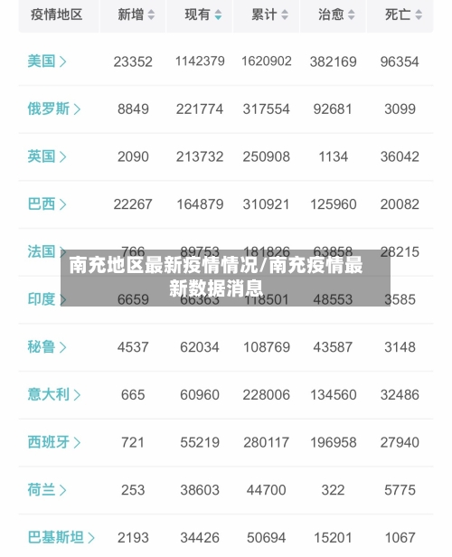 南充地区最新疫情情况/南充疫情最新数据消息-第2张图片
