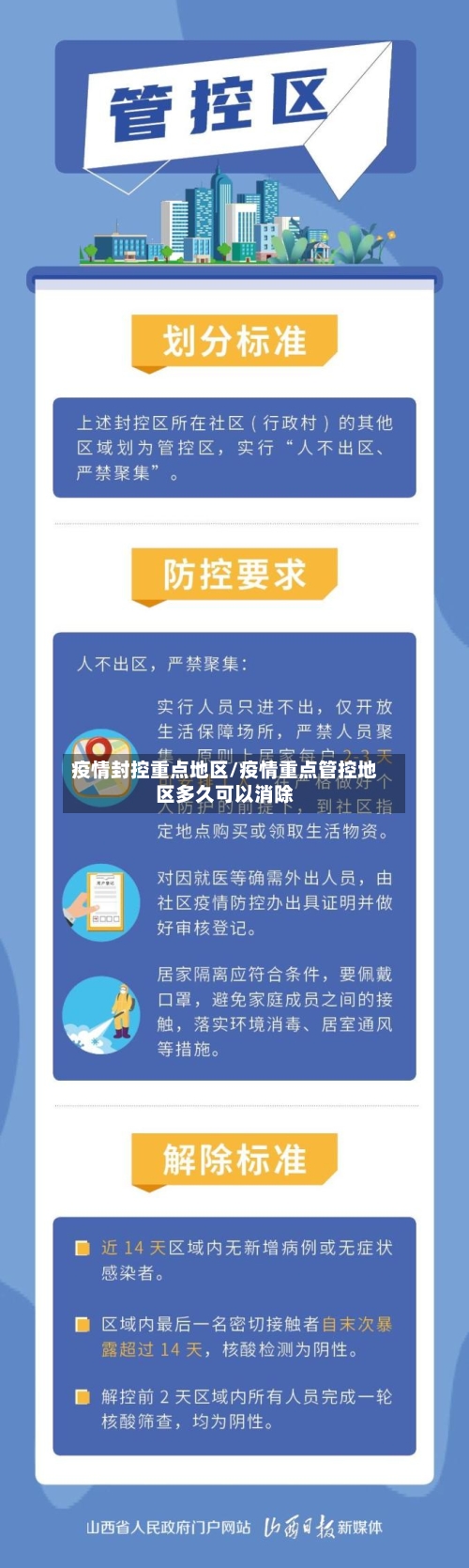 疫情封控重点地区/疫情重点管控地区多久可以消除-第2张图片