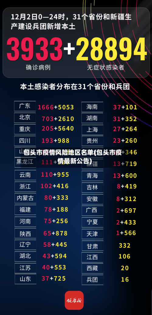 包头市疫情风险地区名单(包头市疫情最新公告)-第2张图片