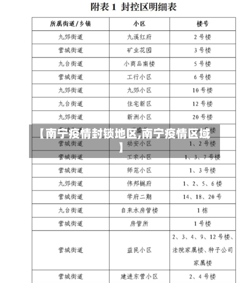 【南宁疫情封锁地区,南宁疫情区域】-第3张图片