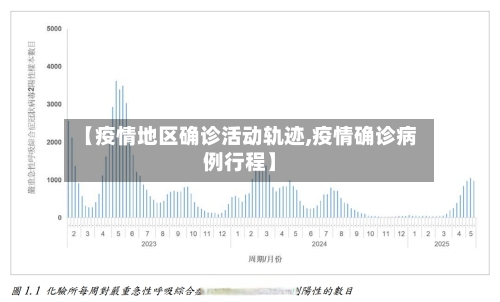 【疫情地区确诊活动轨迹,疫情确诊病例行程】-第2张图片