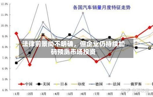 法律前景尚不明确	，但企业仍持续加码预测市场投资-第2张图片