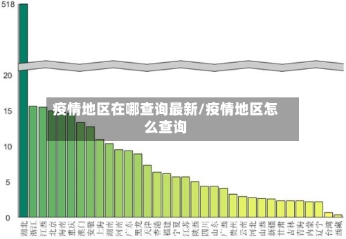 疫情地区在哪查询最新/疫情地区怎么查询-第1张图片