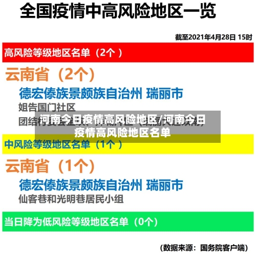 河南今日疫情高风险地区/河南今日疫情高风险地区名单-第2张图片