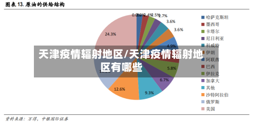 天津疫情辐射地区/天津疫情辐射地区有哪些-第2张图片