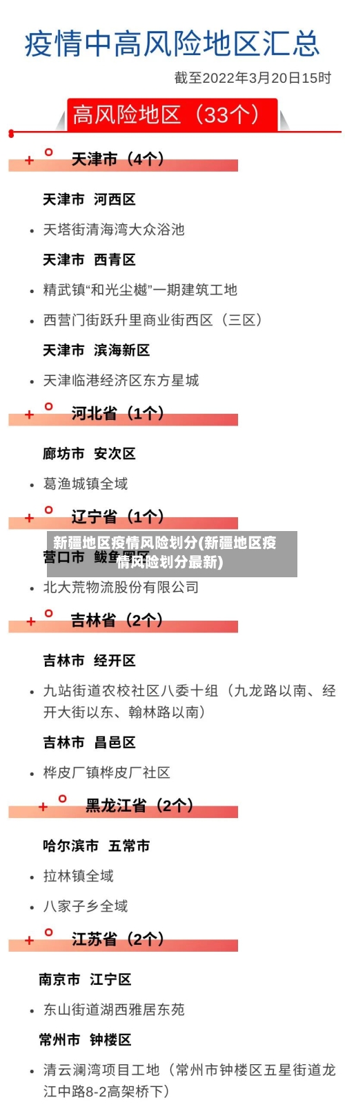 新疆地区疫情风险划分(新疆地区疫情风险划分最新)-第2张图片
