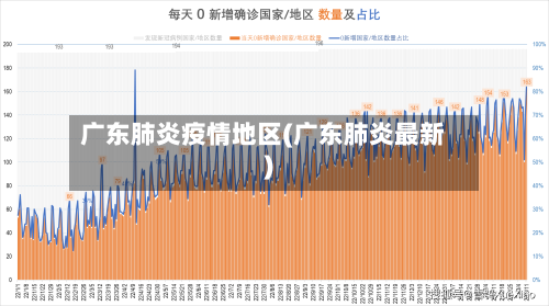 广东肺炎疫情地区(广东肺炎最新)-第1张图片