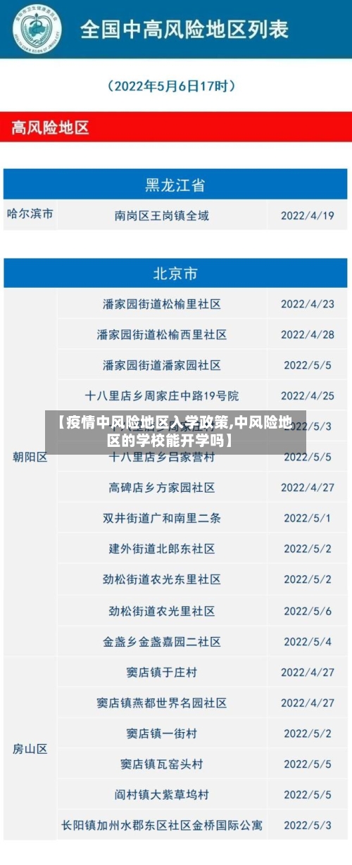 【疫情中风险地区入学政策,中风险地区的学校能开学吗】-第2张图片