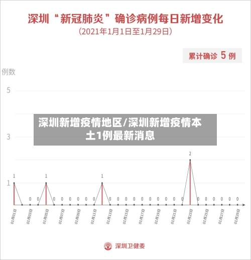 深圳新增疫情地区/深圳新增疫情本土1例最新消息-第2张图片