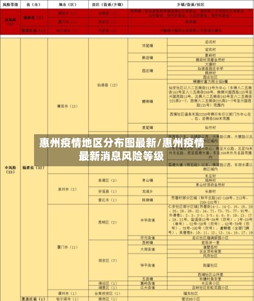 惠州疫情地区分布图最新/惠州疫情最新消息风险等级-第2张图片