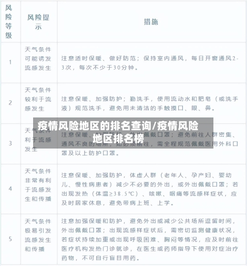 疫情风险地区的排名查询/疫情风险地区排名榜-第1张图片