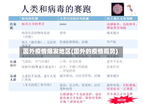 国外疫情爆发地区(国外的疫情局势)-第1张图片