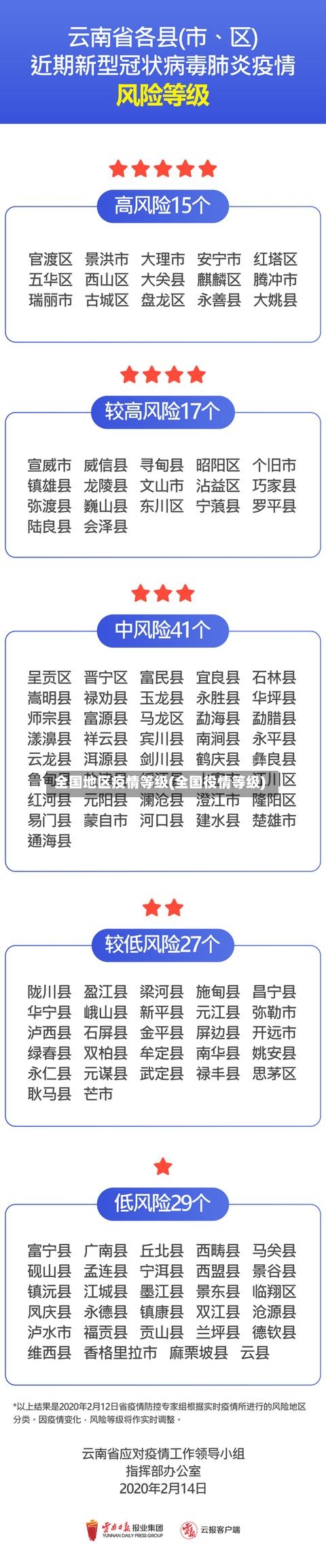 全国地区疫情等级(全国役情等级)-第3张图片