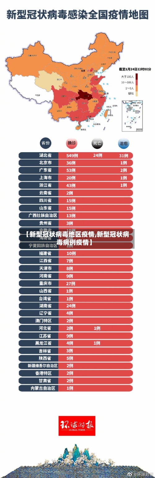 【新型冠状病毒地区疫情,新型冠状病毒病例疫情】-第2张图片