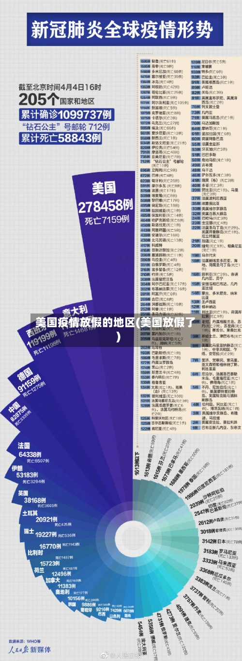 美国疫情放假的地区(美国放假了)-第3张图片