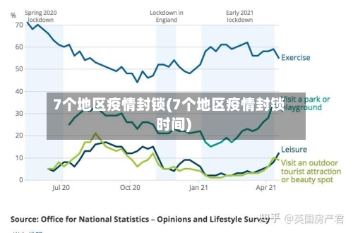 7个地区疫情封锁(7个地区疫情封锁时间)-第2张图片