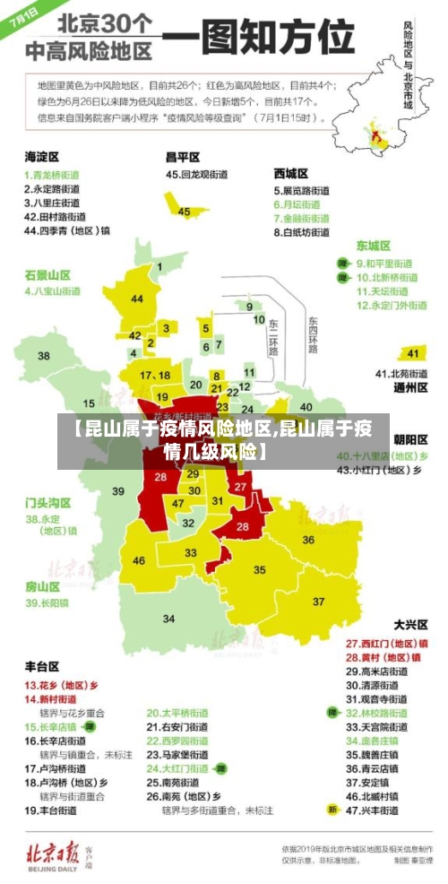 【昆山属于疫情风险地区,昆山属于疫情几级风险】-第2张图片