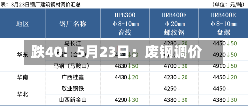 跌40!5月23日:废钢调价-第2张图片