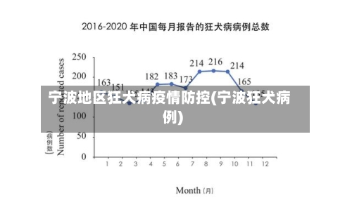宁波地区狂犬病疫情防控(宁波狂犬病例)-第1张图片