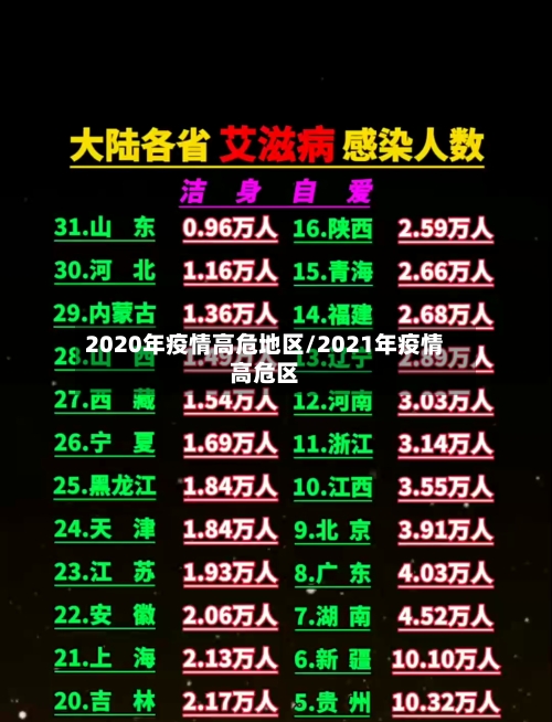 2020年疫情高危地区/2021年疫情高危区-第1张图片