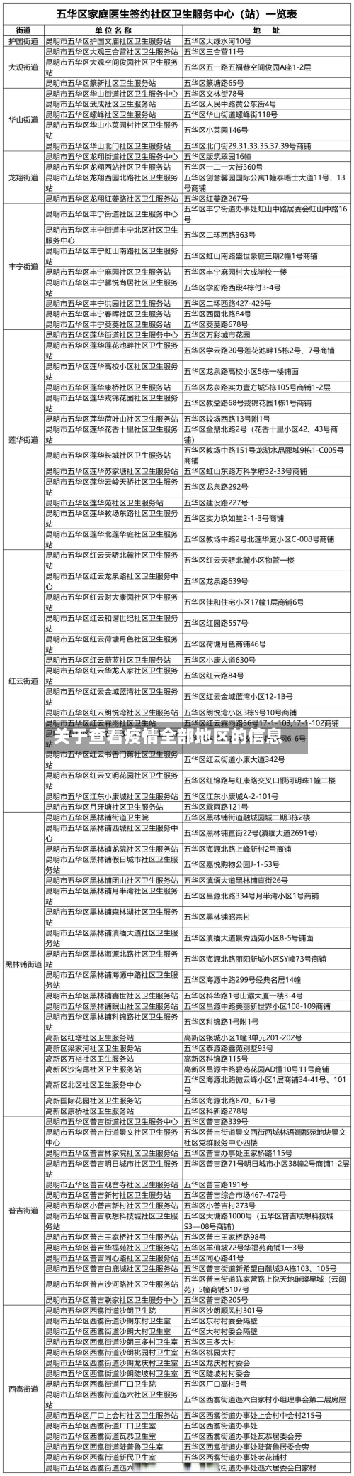 关于查看疫情全部地区的信息-第1张图片