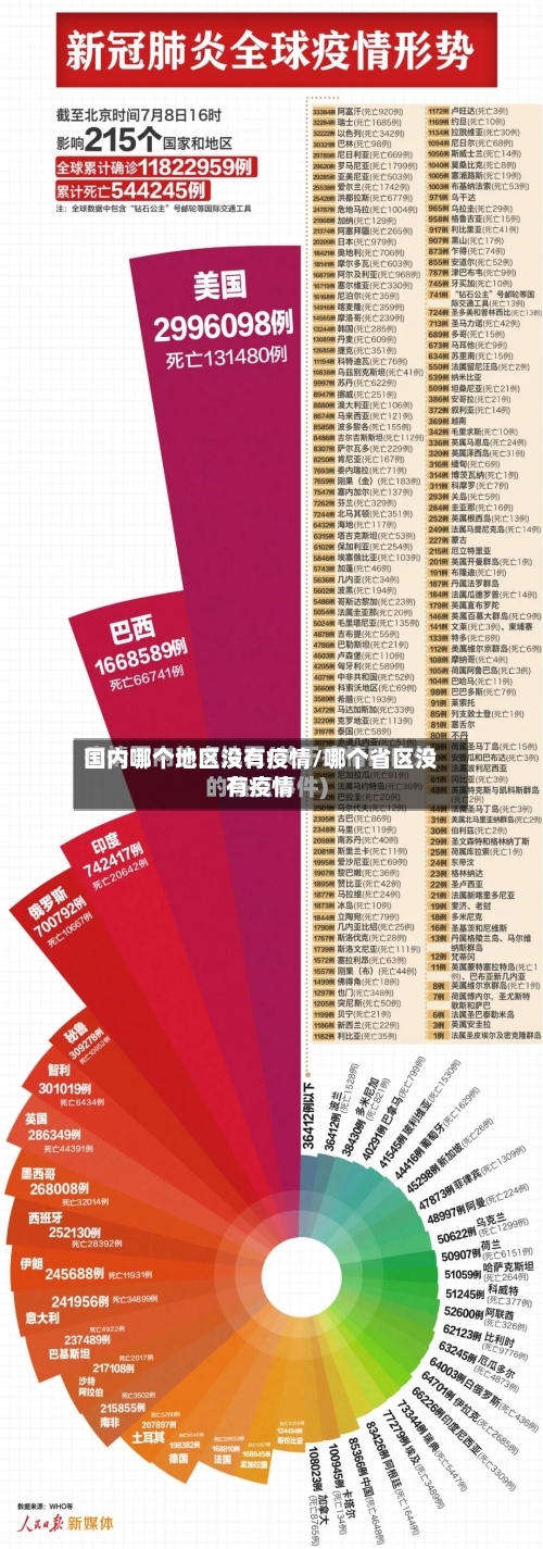 国内哪个地区没有疫情/哪个省区没有疫情-第1张图片