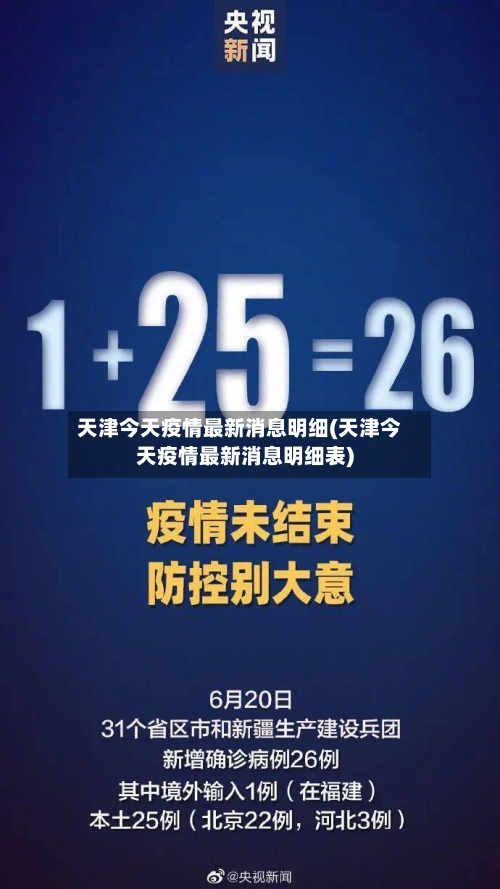 天津今天疫情最新消息明细(天津今天疫情最新消息明细表)-第2张图片